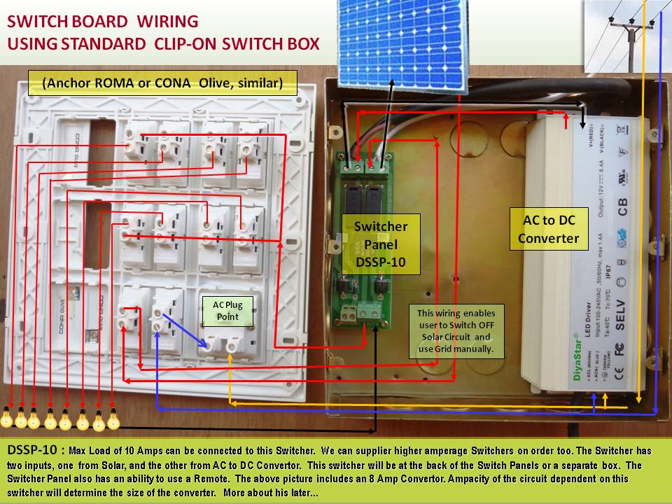 Switcher Behind Switch Board...